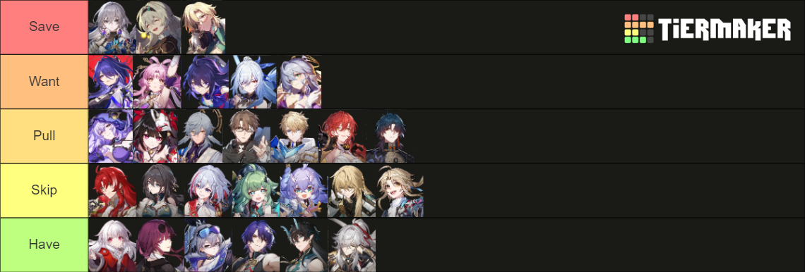 Honkai Star Rail (HSR) - All Characters (60+) Tier List (Community ...