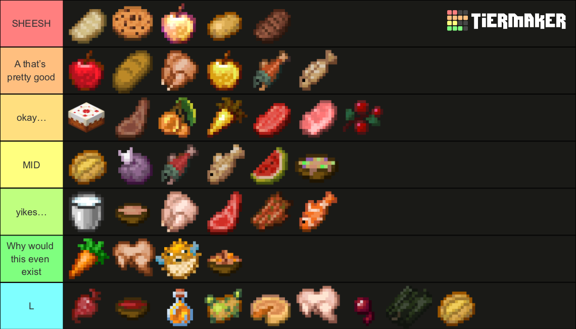 Minecraft Food (UpTo1.17) Tier List (Community Rankings) - TierMaker