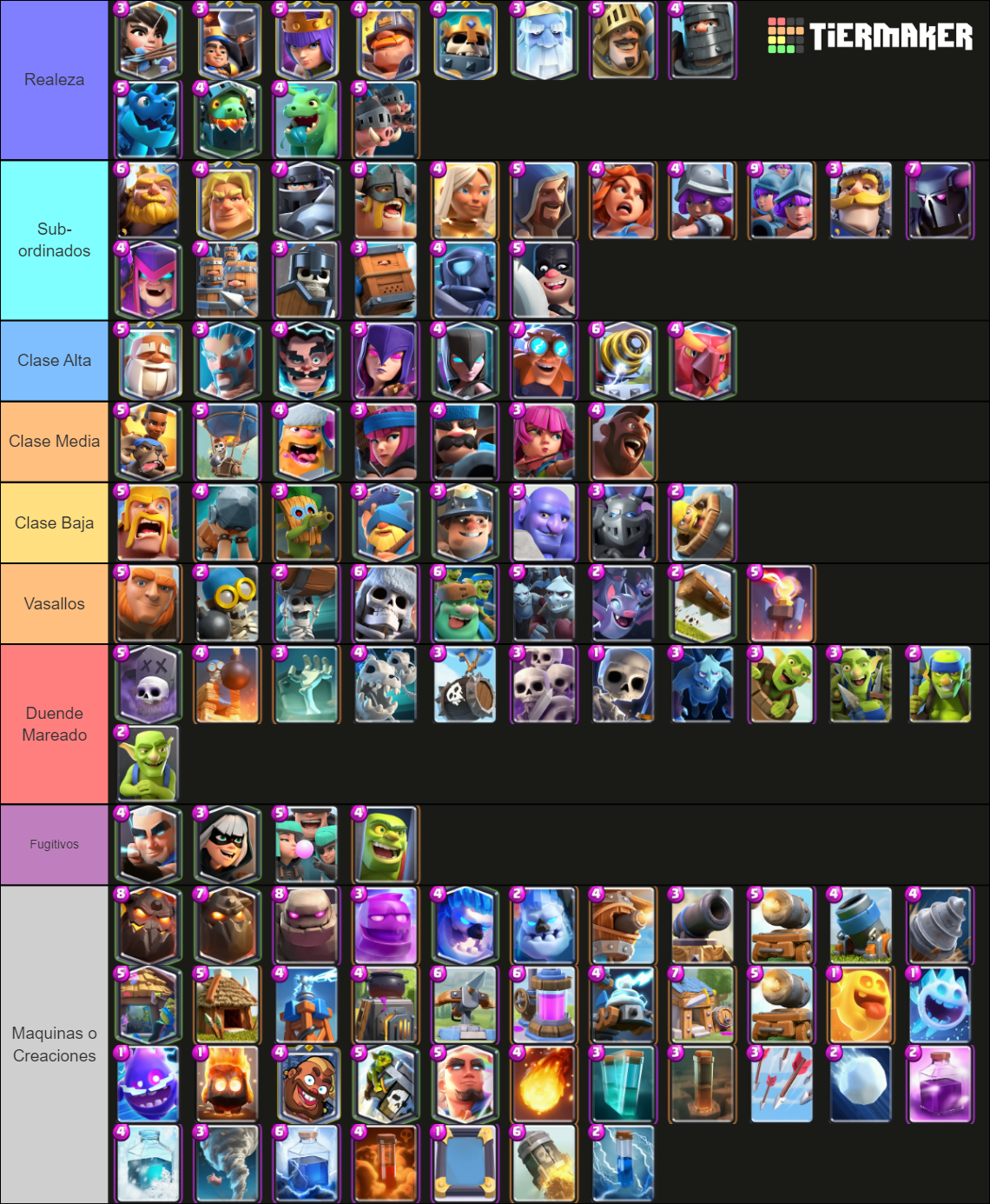 Clash Guy’s Clash Royale Cards/Evolutions/Super (100+) Tier List ...