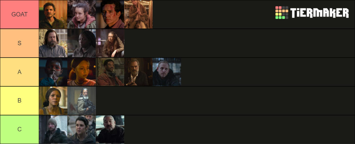 TLOU Hbo Series Characters Tier List (Community Rankings) - TierMaker