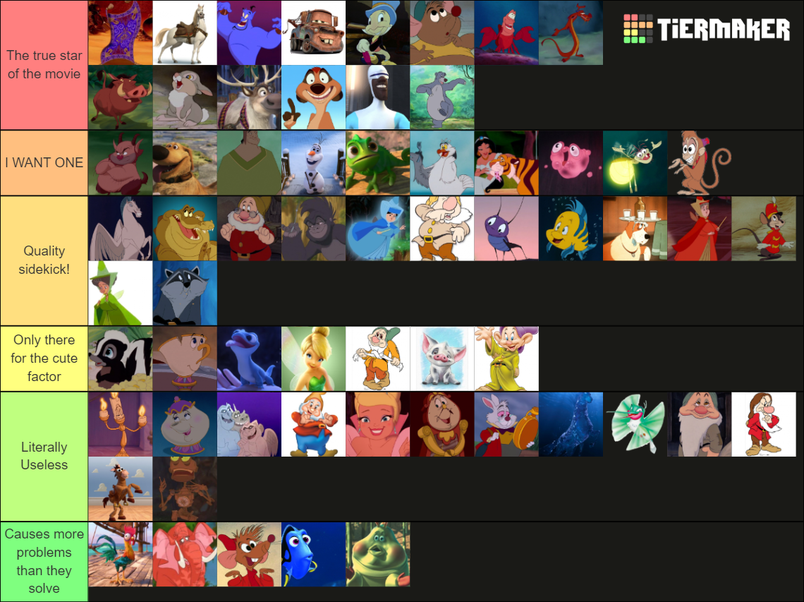 Disney Sidekicks Tier List (Community Rankings) - TierMaker