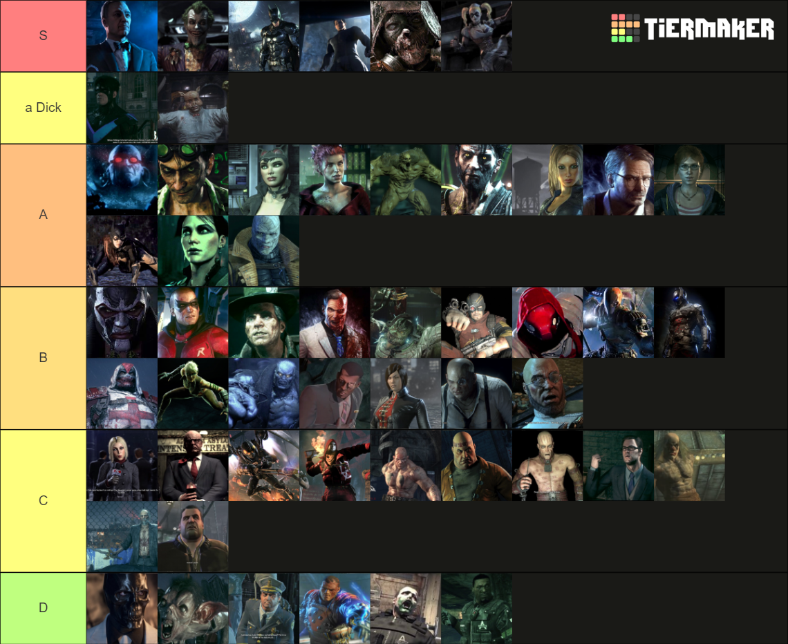 Batman Arkham Characters Tier List Community Rankings Tiermaker