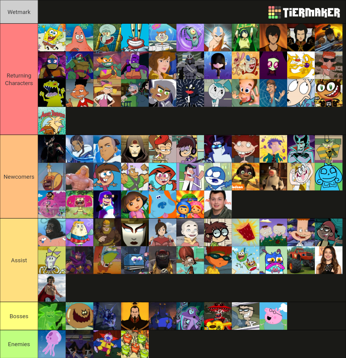 Nickelodeon all star brawl Roster maker Tier List (Community Rankings ...