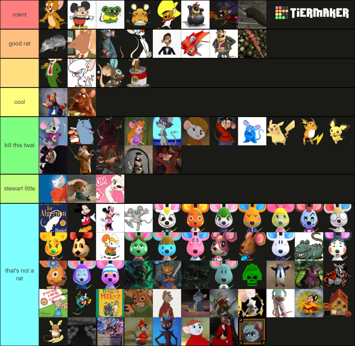 Lab Rats Tier List Notable Fictional Rats/Mice Tier List (Community Rankings) - TierMaker