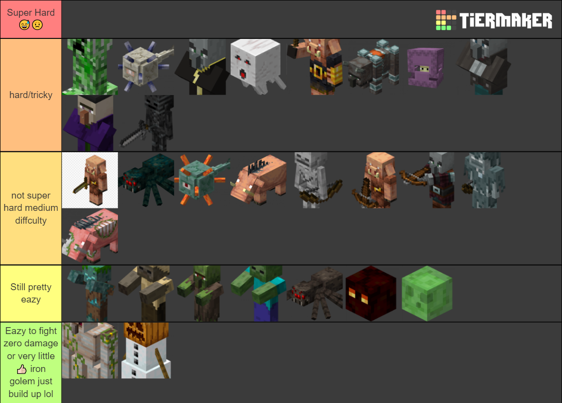 Minecraft mobs diffculty to fight in game. Tier List (Community ...