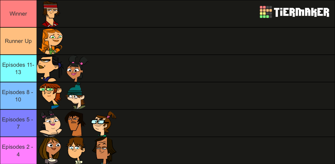 Make Your Own Total Drama Island Elimination Order Tier List