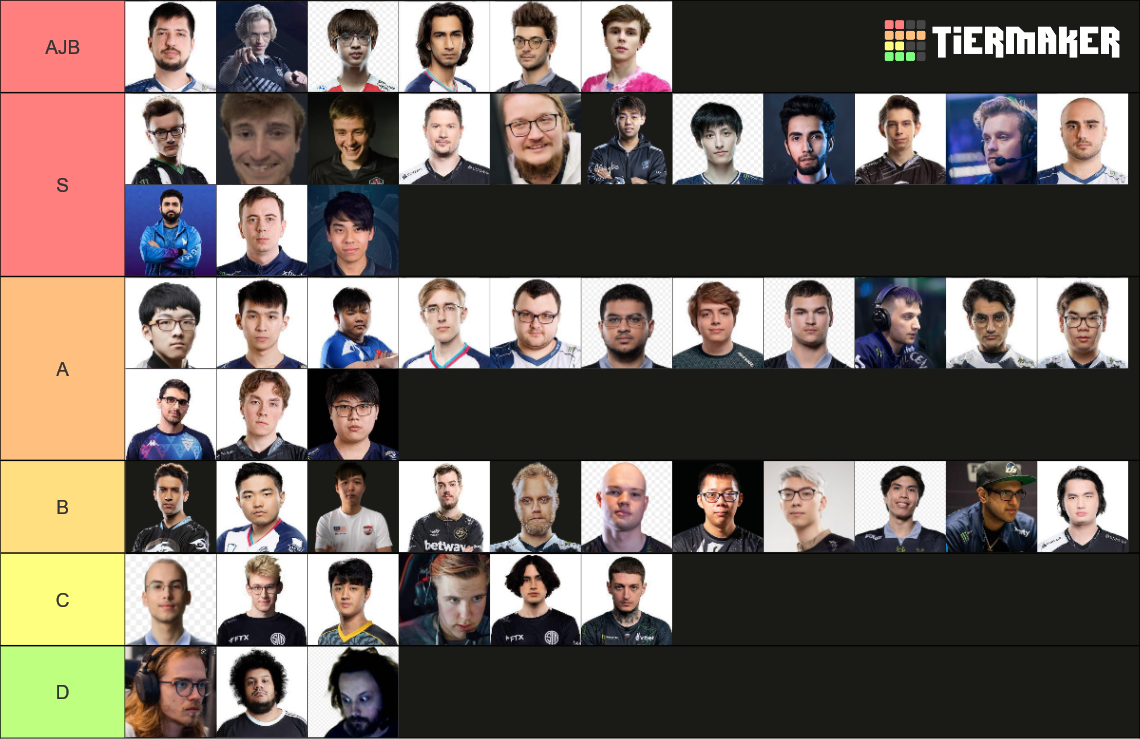 Current Popular Dota 2 Pro Players Tier List Rankings