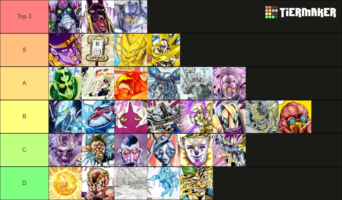 Jojo part 3 stand Tier List (Community Rankings) - TierMaker
