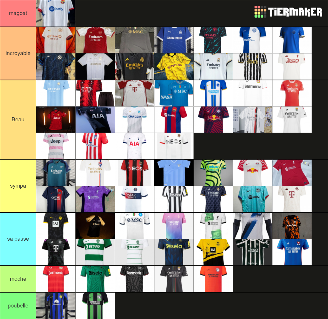 Maillot de foot 2023/2024 Tier List Rankings) TierMaker