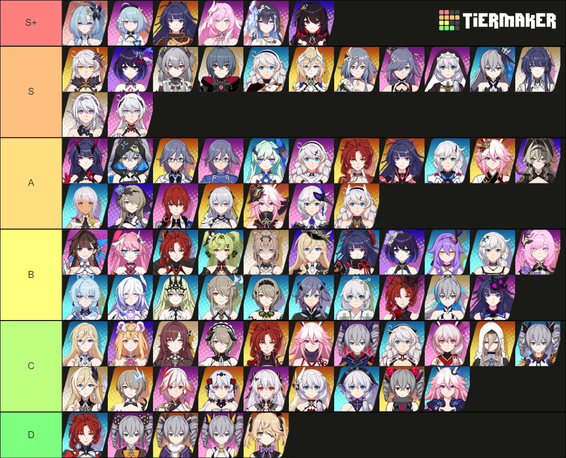 Honkai Impact 3 - 7.1 Val Tier Tier List (Community Rankings) - TierMaker