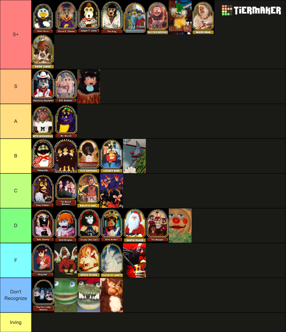 Showbiz Pizza And Chuck E Cheese Animatronics Tier List Community