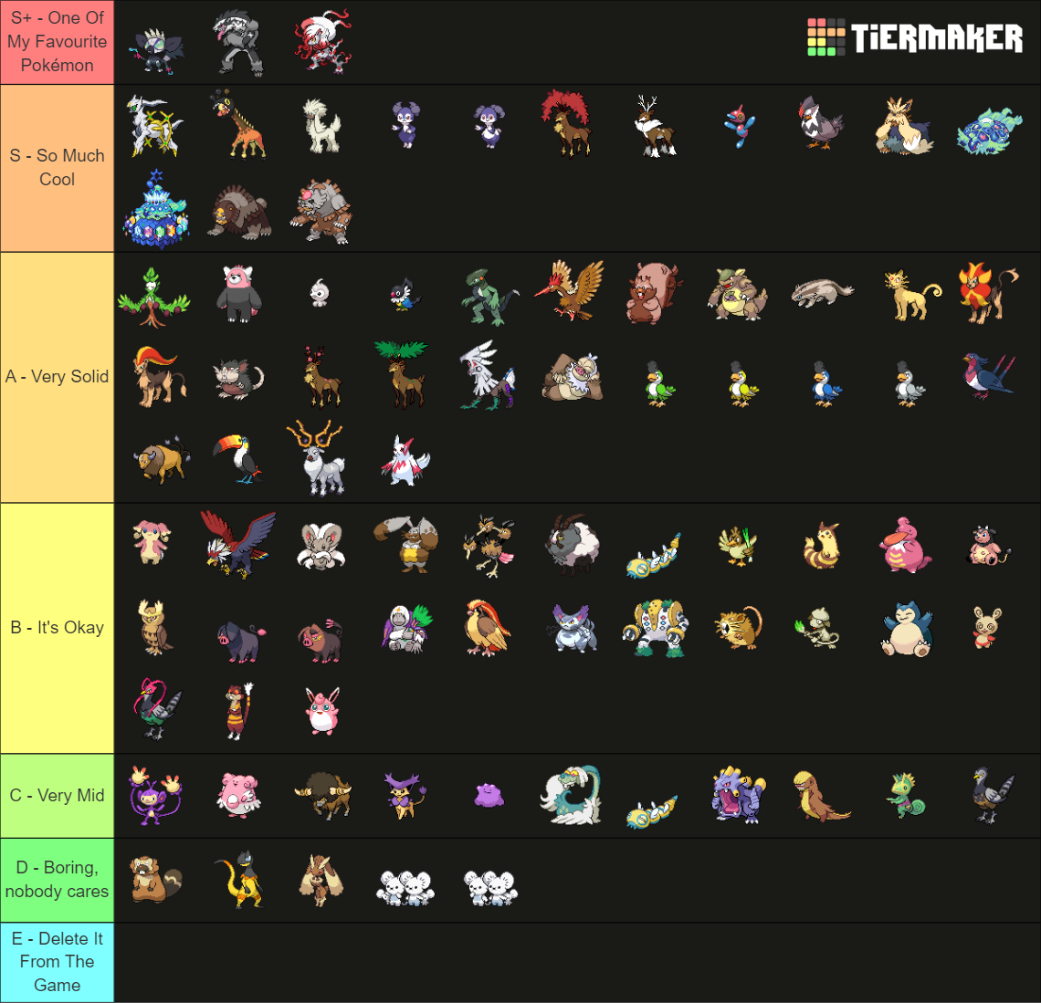 All Fully Evolved Normal Type Pokémon (Gen1-9) Tier List (Community ...