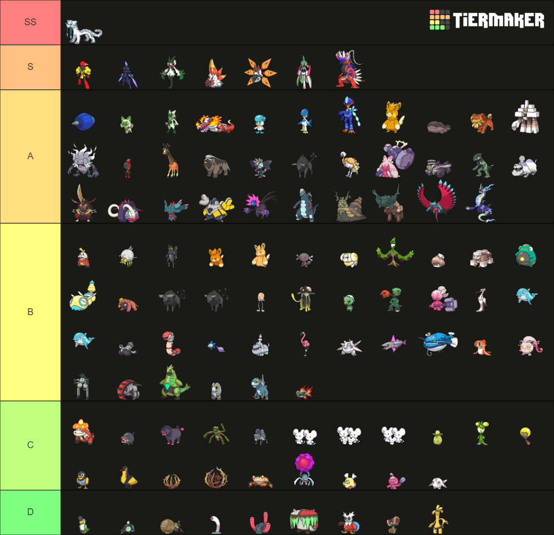 All New Pokemon Scarlet/ Violet Tier List (Community Rankings) - TierMaker