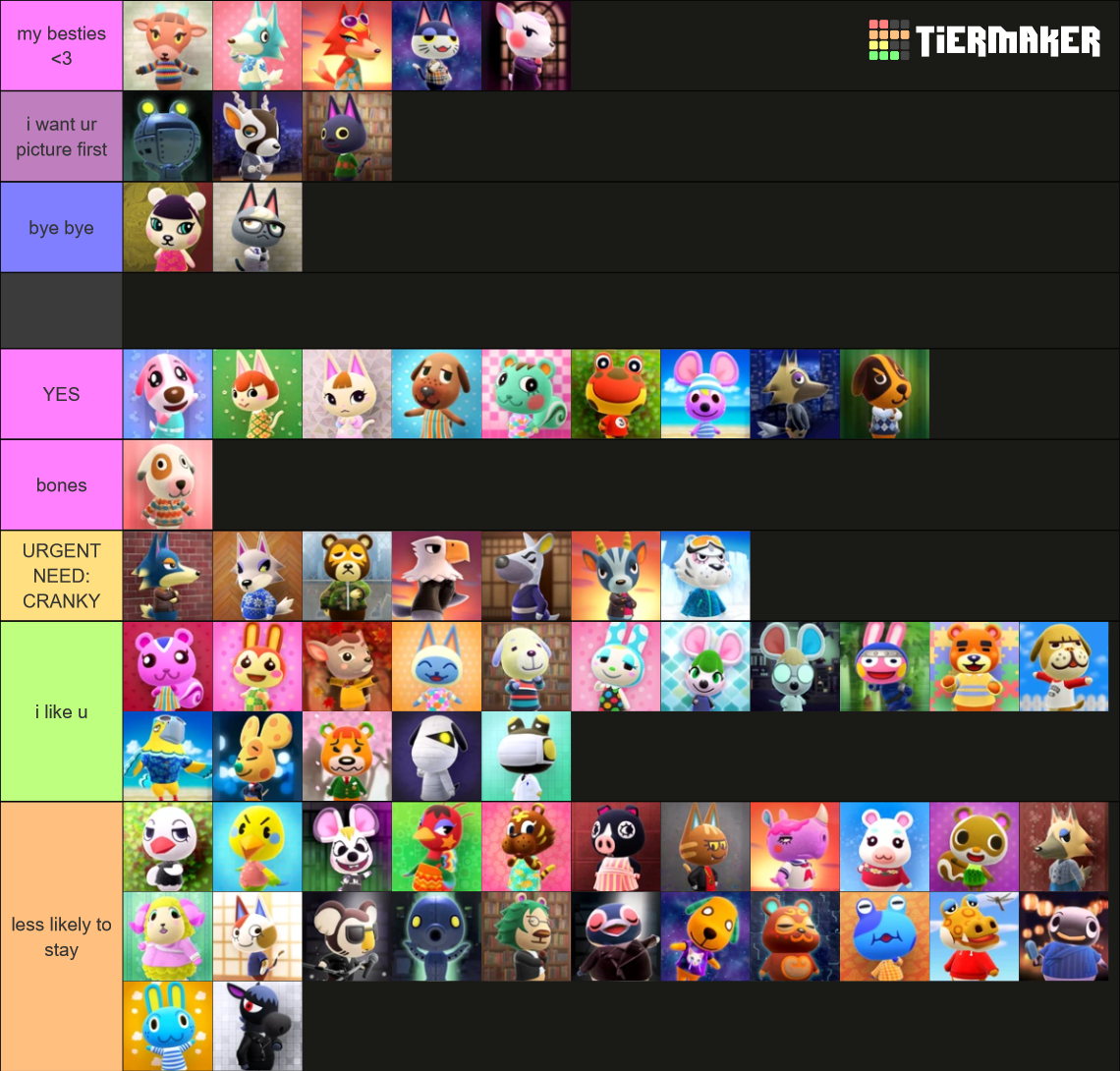 Animal Crossing: New Horizons Villagers [ALL] Tier List (Community ...