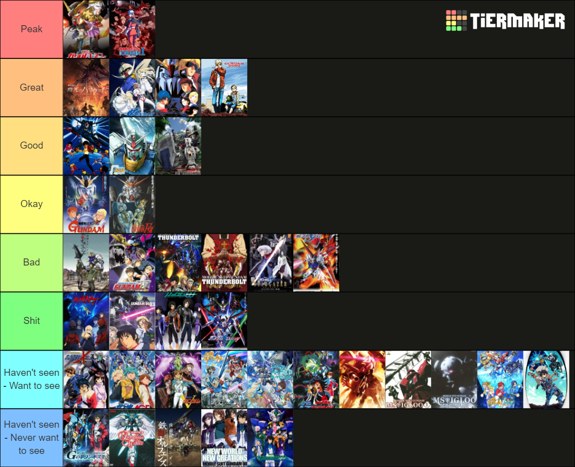 Gundam Series Tier List (Community Rankings) - TierMaker