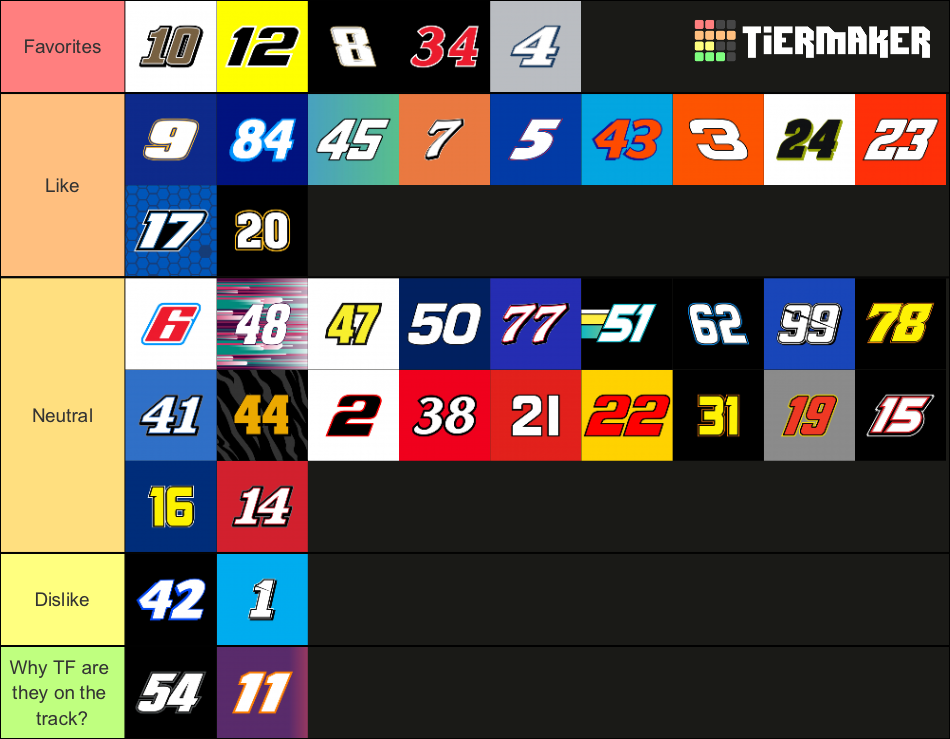 NASCAR CUP SERIES 2024 Tier List Rankings) TierMaker