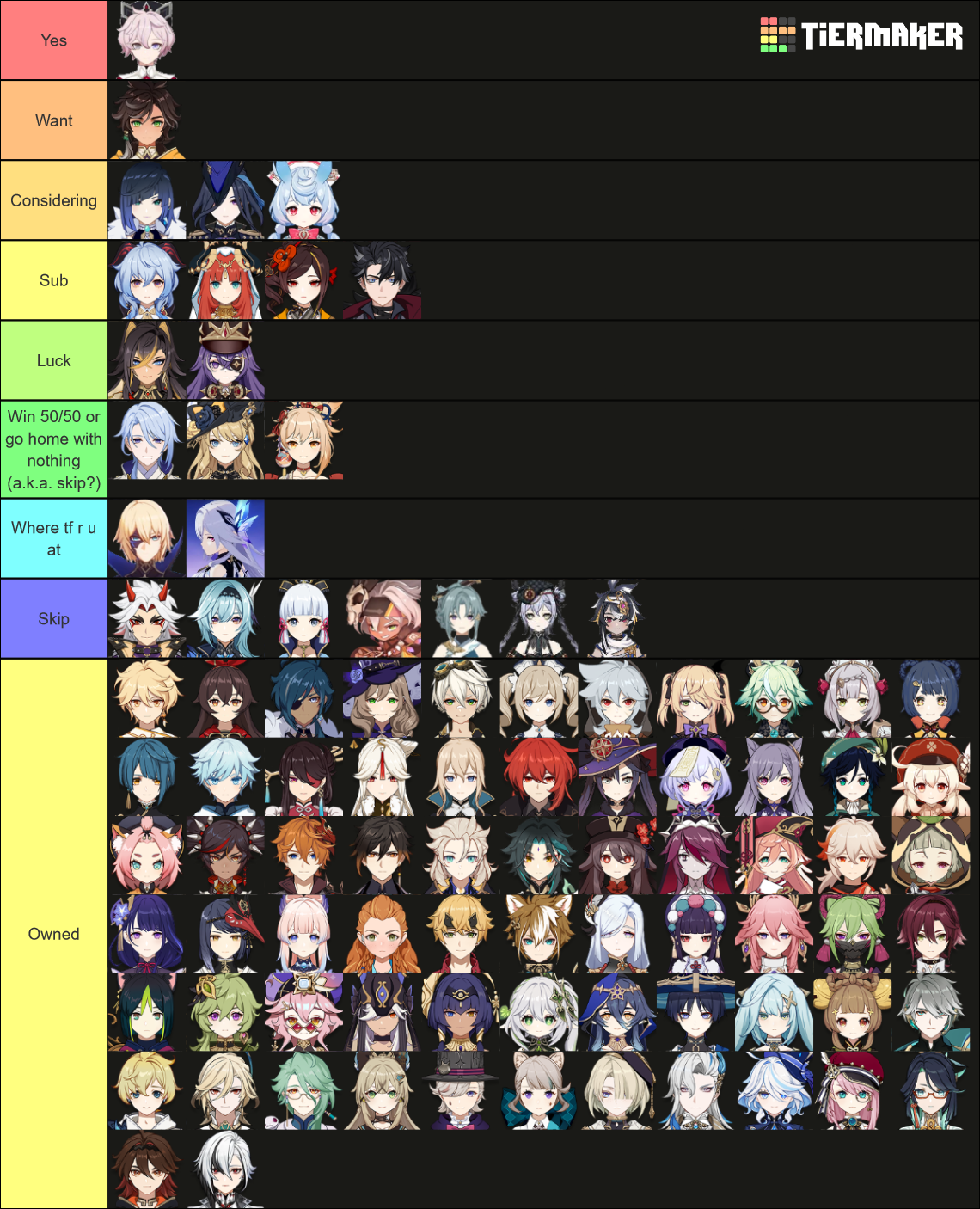 Genshin Impact Characters 5 0 Unreleased Tier List Community Rankings Tiermaker