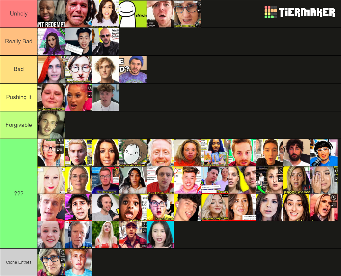 Problomatic Monday Problomatic Youtubers Tier List (Community Rankings) - TierMaker