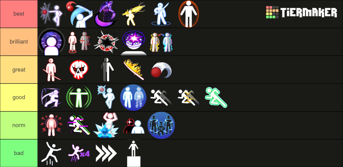 Blade Ball Ability Tier List 2024 - Dari Madlin