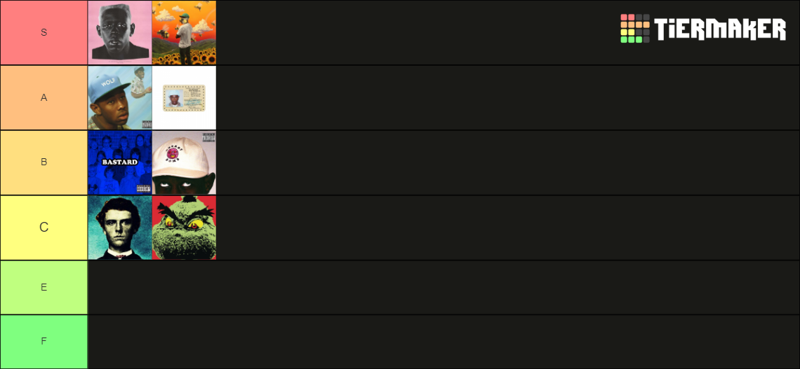 Tyler, the Creator Albums 2021 Update Tier List (Community Rankings ...