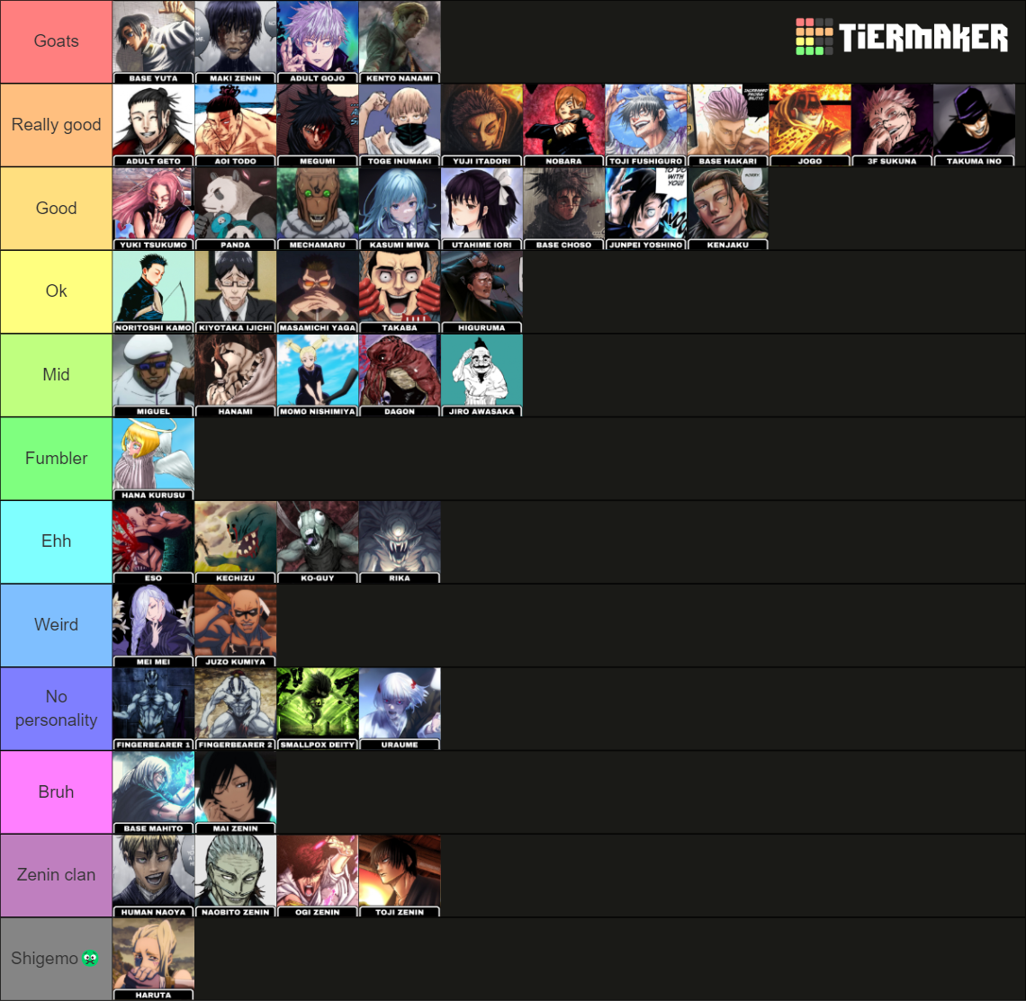 JJK Character (December 2023 - Chapter 245) Tier List (Community ...