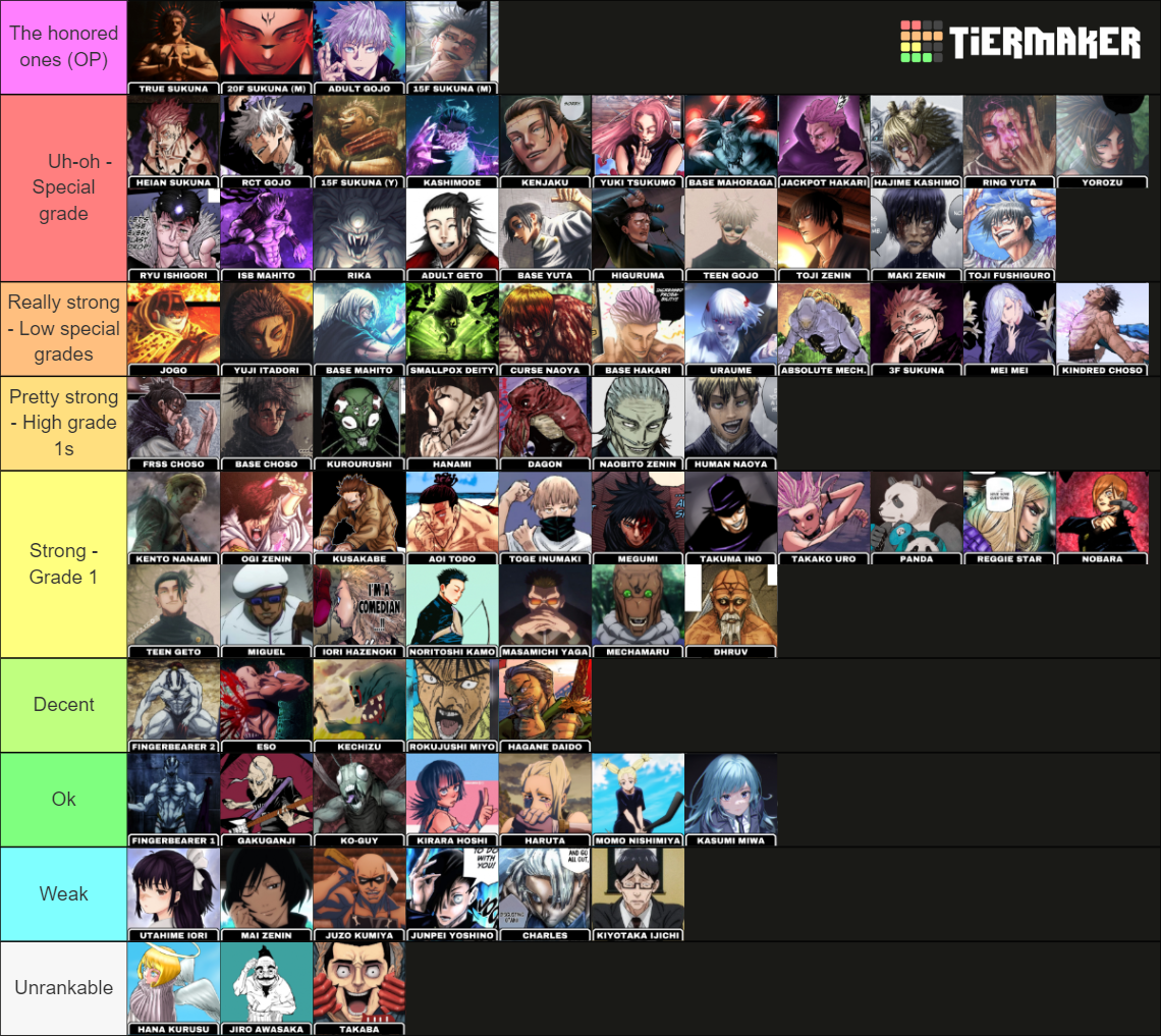 JJK Character (December 2023 - Chapter 245) Tier List (Community ...