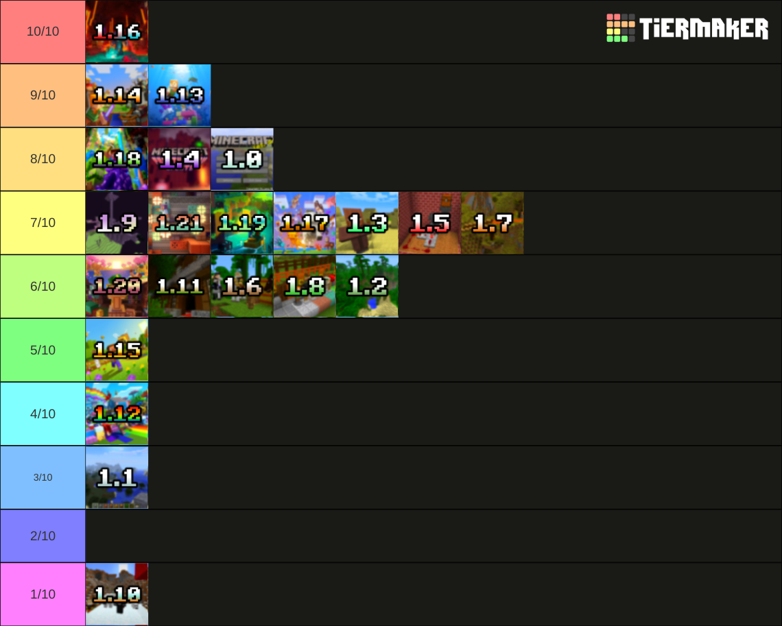 Minecraft Updates (May 2024) Tier List (Community Rankings) - TierMaker