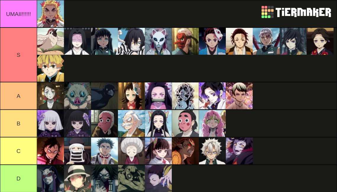 Demon Slayer Characters (anime Only) Tier List (community Rankings 