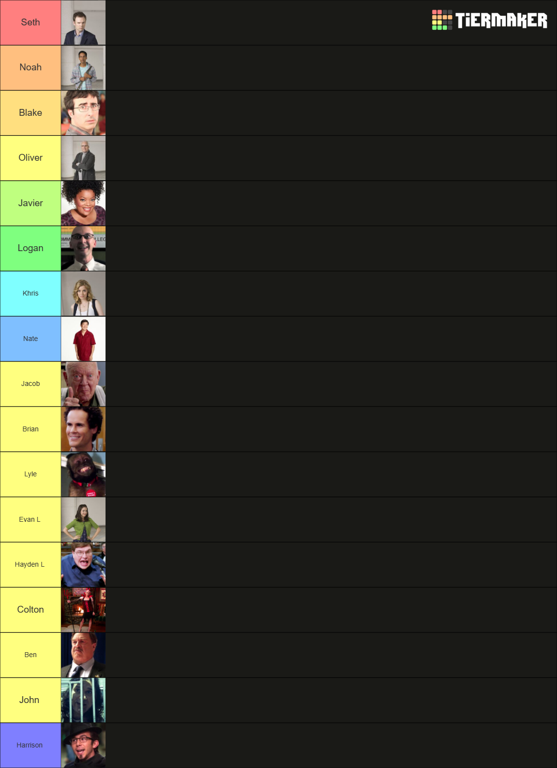 Community Characters Tier List (Community Rankings) - TierMaker