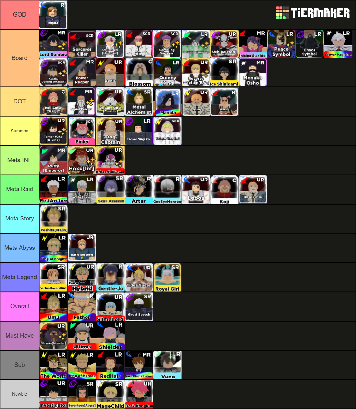 AWTD Official Tierlist Tier List (Community Rankings) - TierMaker