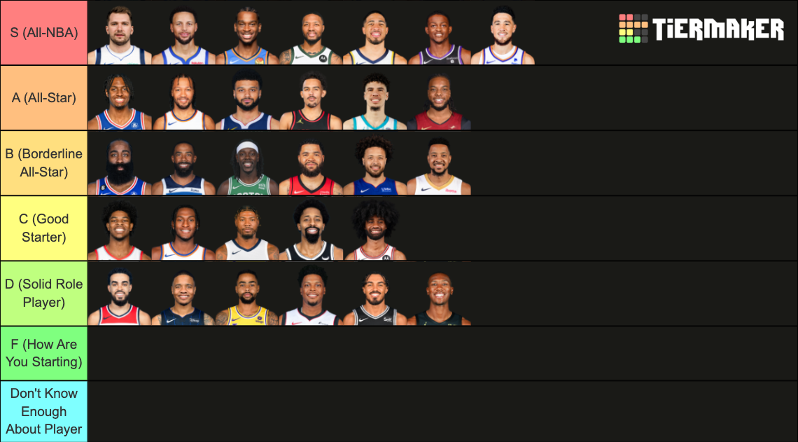 NBA Starting Point Guards Tier List (Community Rankings) - TierMaker