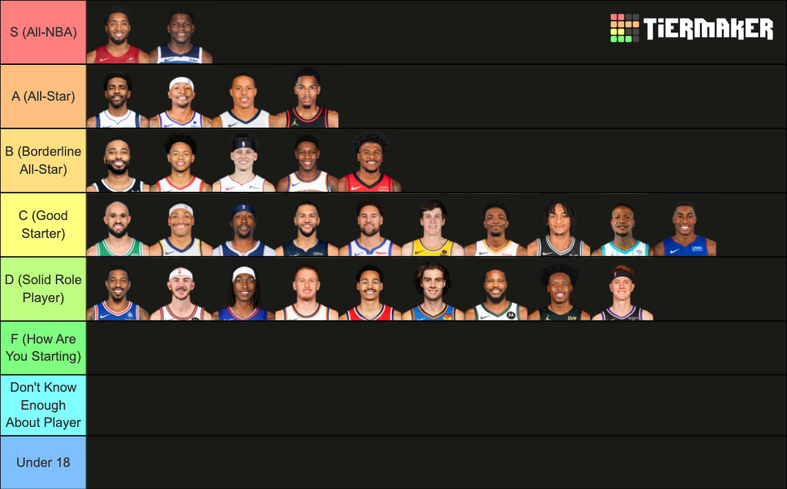 NBA Starting Shooting Guards Tier List Rankings) TierMaker