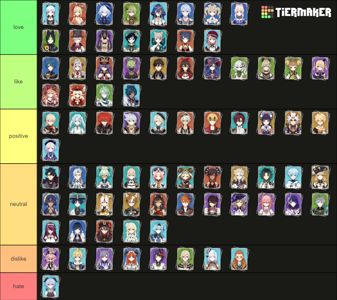 Genshin Impact Playable Characters (up to 4.4) Tier List (Community ...