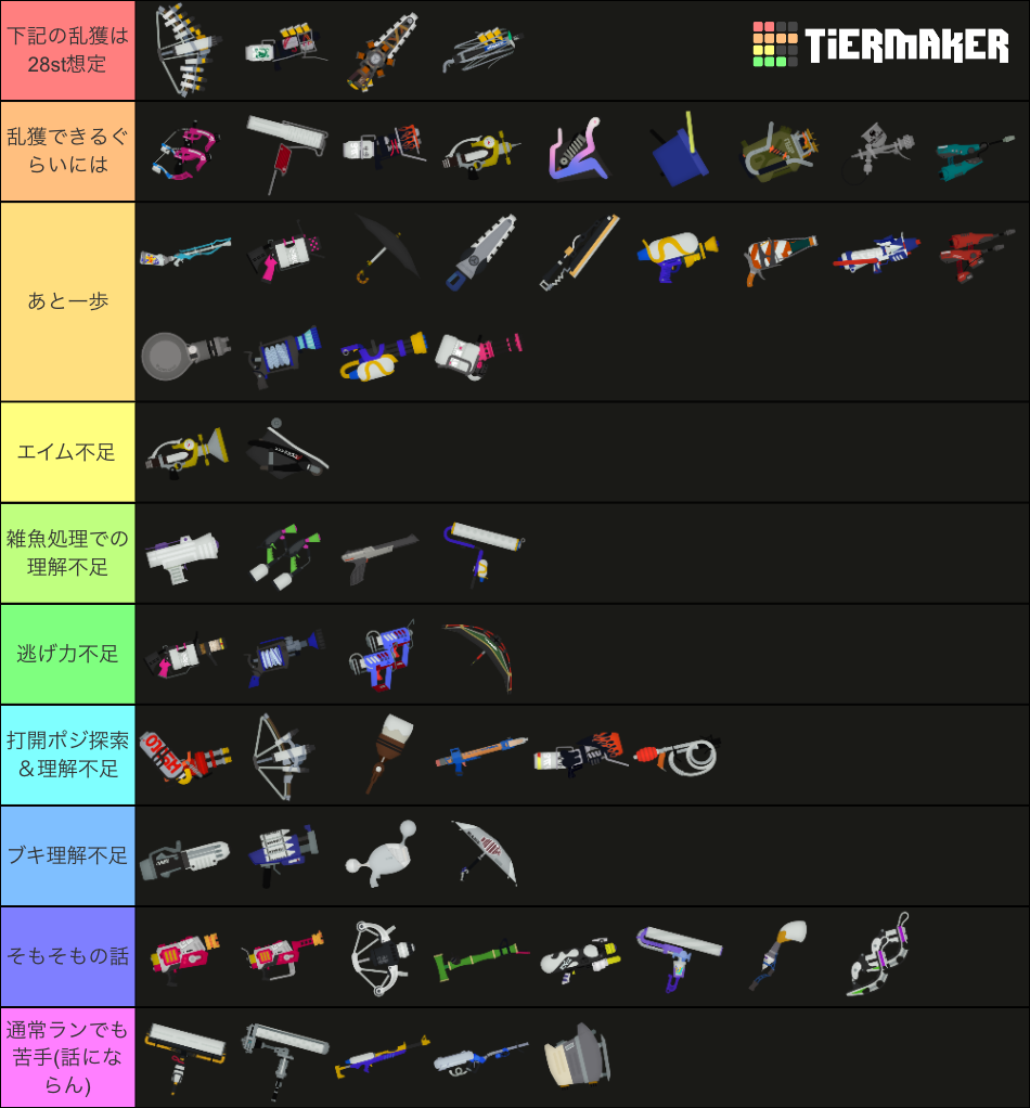 53 Weapons (2d) of Salmon Run Next Wave (Splatoon3 v2.0.1) Tier List Rankings