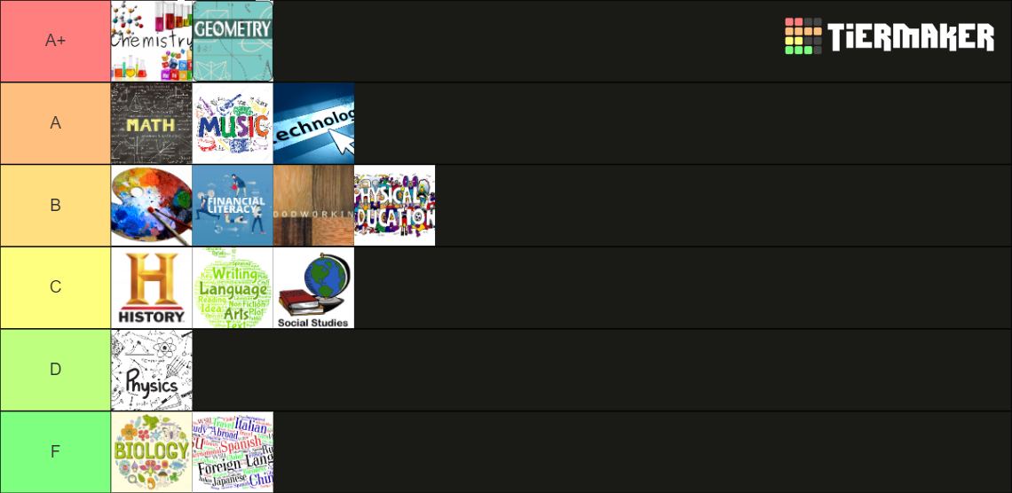 School Subjects Tier List (Community Rankings) - TierMaker