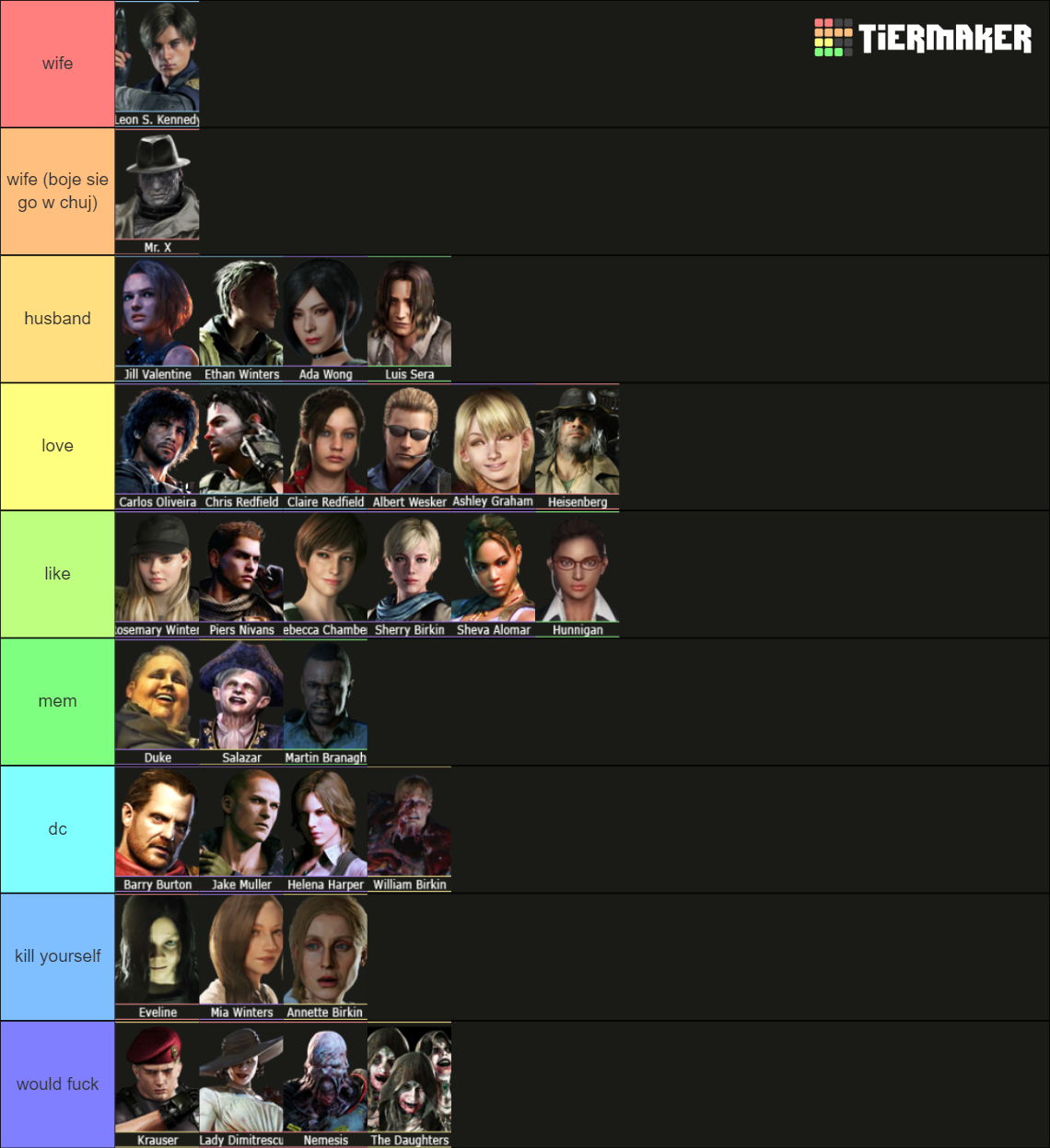 Resident Evil Character Tierlist Tier List Rankings) TierMaker