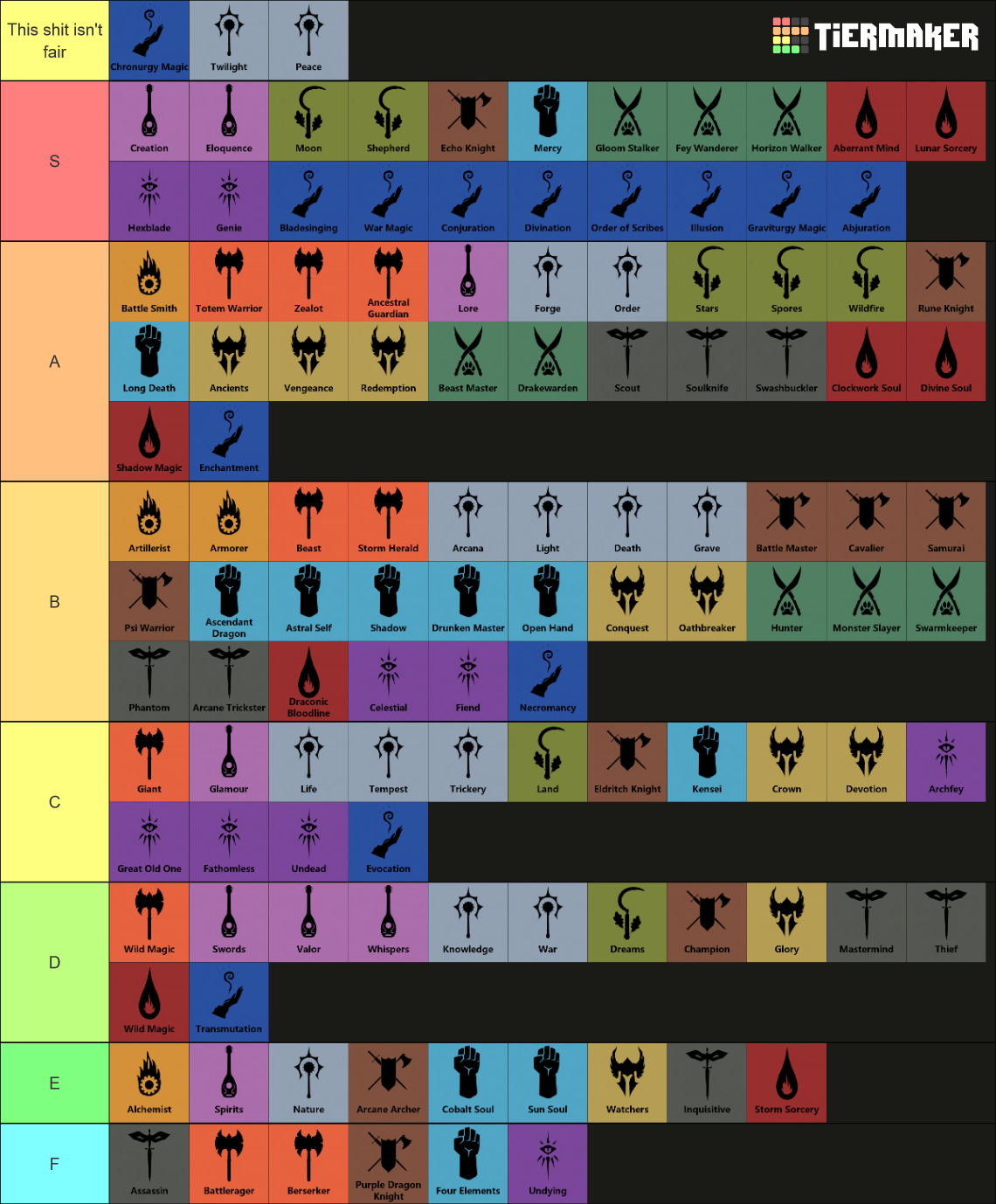 DnD 5E Subclasses Maker Tier List Rankings) TierMaker