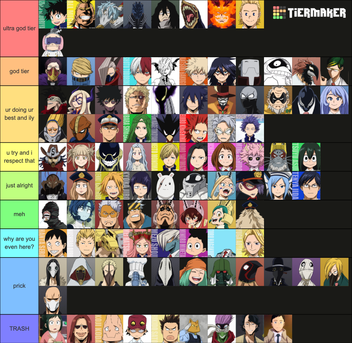 Mha characters Tier List (Community Rankings) - TierMaker