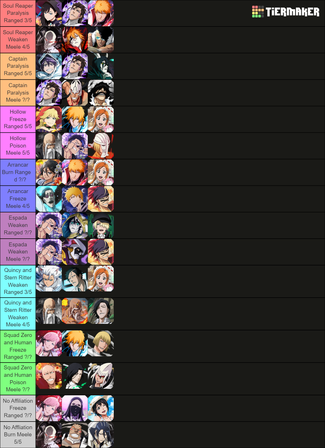 Guild Quest Bleach Brave Souls Tier List Rankings) TierMaker