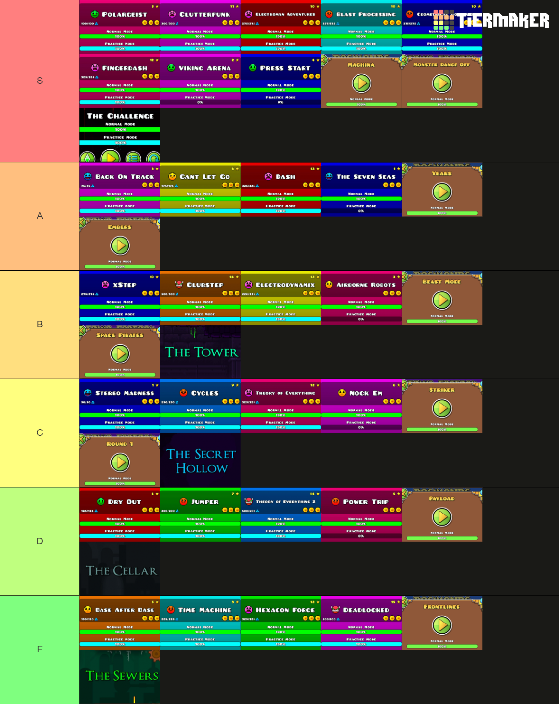 every-robtop-level-in-geometry-dash-2-2-tier-list-community-rankings