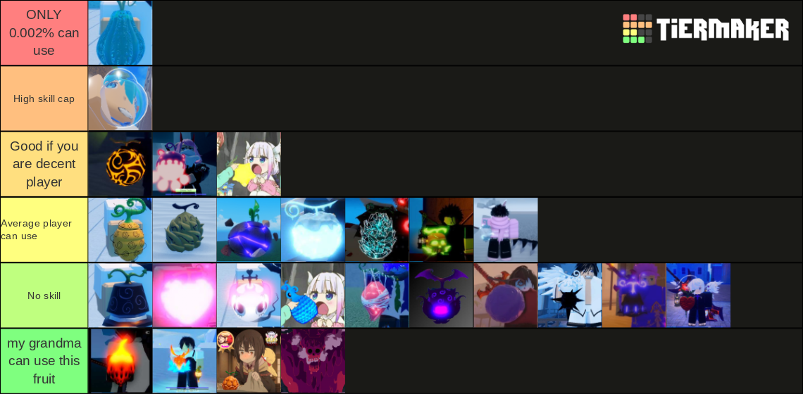 GPO Fruits UPD 8 Tier List Rankings) TierMaker