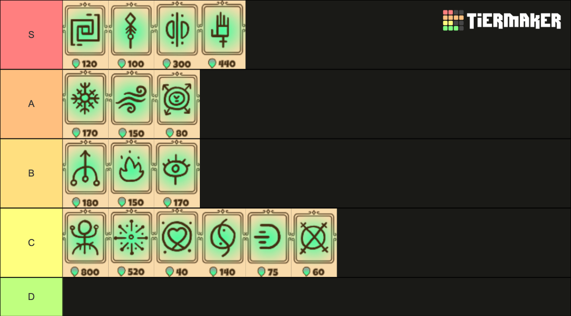 Corvus Spells Tier List (Community Rankings) - TierMaker