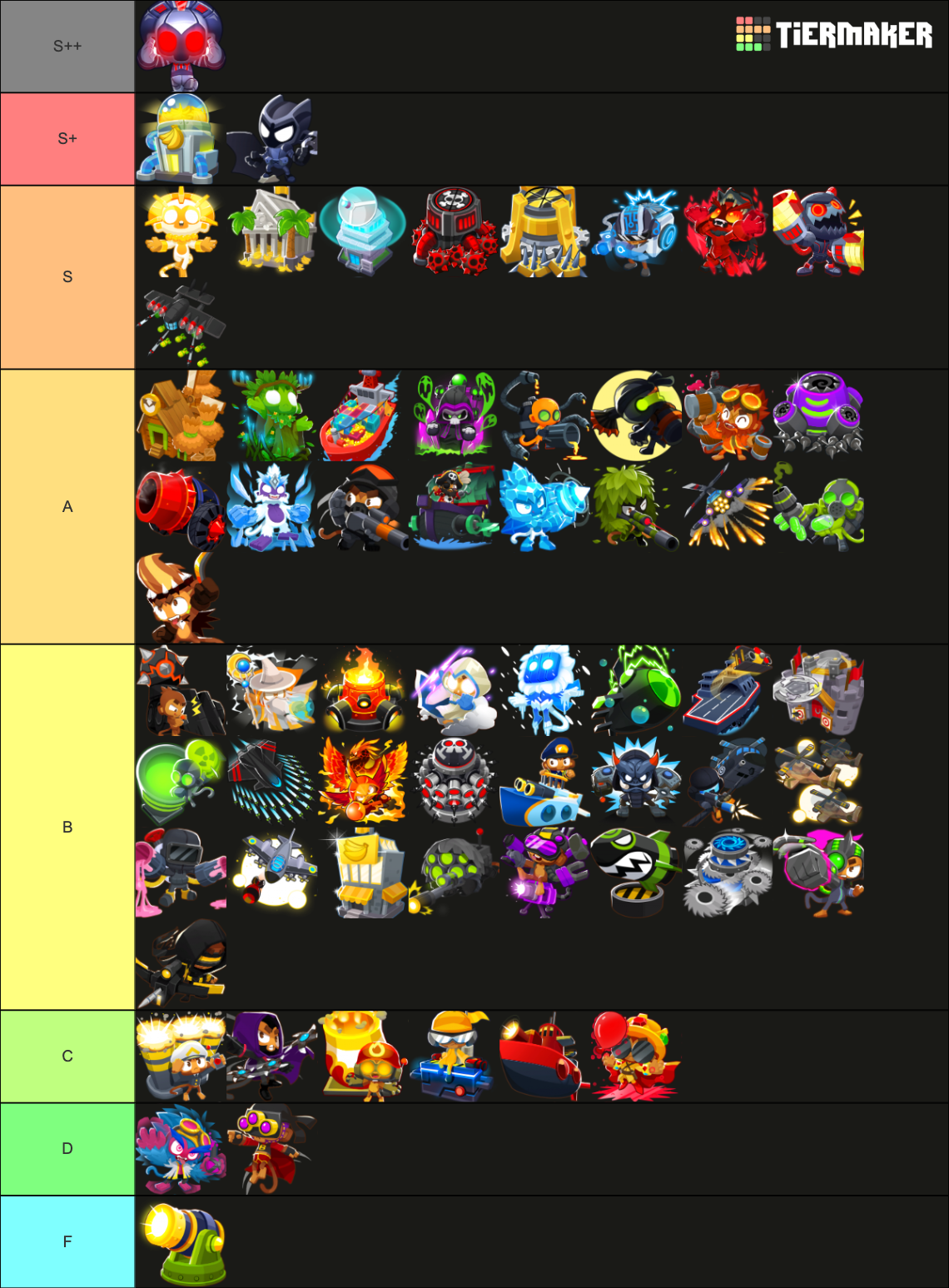 Tier 5 Tower (BTD6) Tier List (Community Rankings) - TierMaker