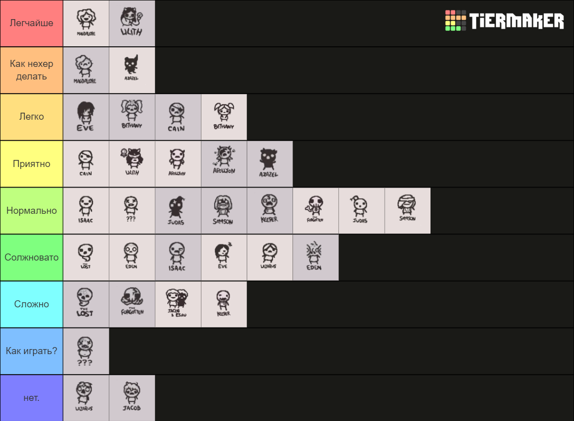 The Binding of Isaac Repentance Characters Tier List (Community ...