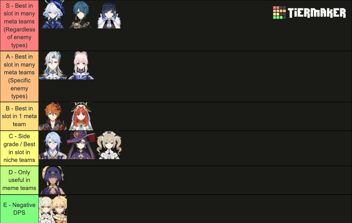 Hydro (4.2) from an AR60 opinion Tier List (Community Rankings) - TierMaker