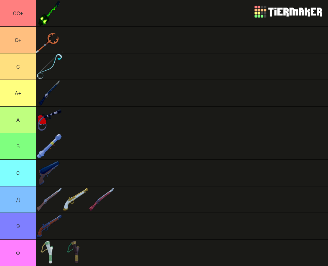 Blox Fruits Guns Tier List Rankings) TierMaker