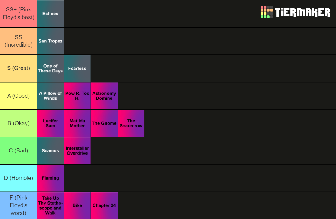 Every Pink Floyd (Studio Album) Song Tier List (Community Rankings ...