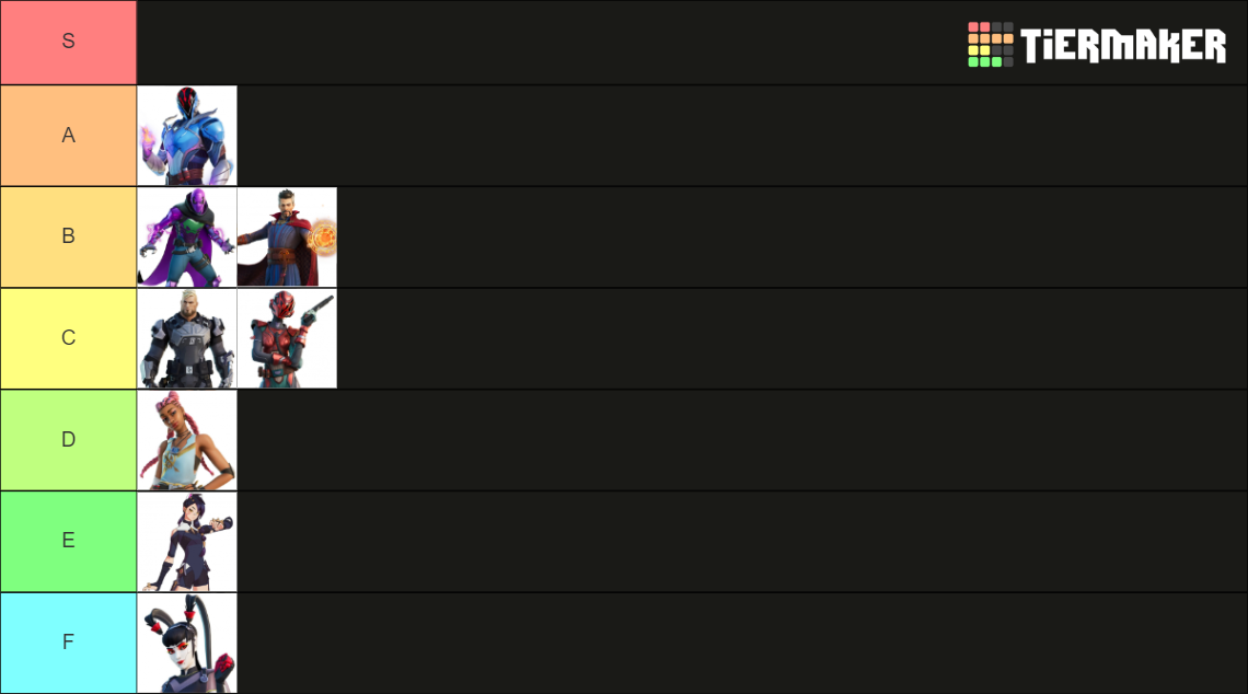 Fortnite chapter 3 season 2 battlepass Tier List (Community Rankings ...