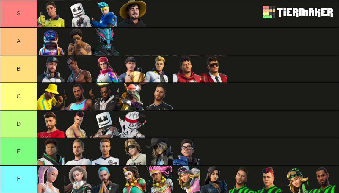 Fortnite Icon Outfits (Up to Flakes Power) Tier List (Community ...