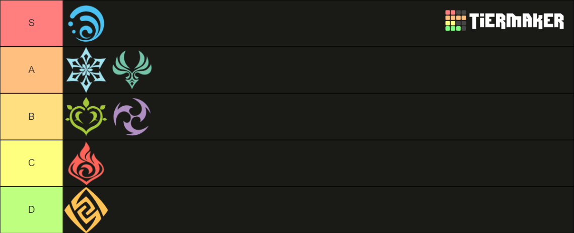 Genshin Impact Elements Tier List (Community Rankings) - TierMaker